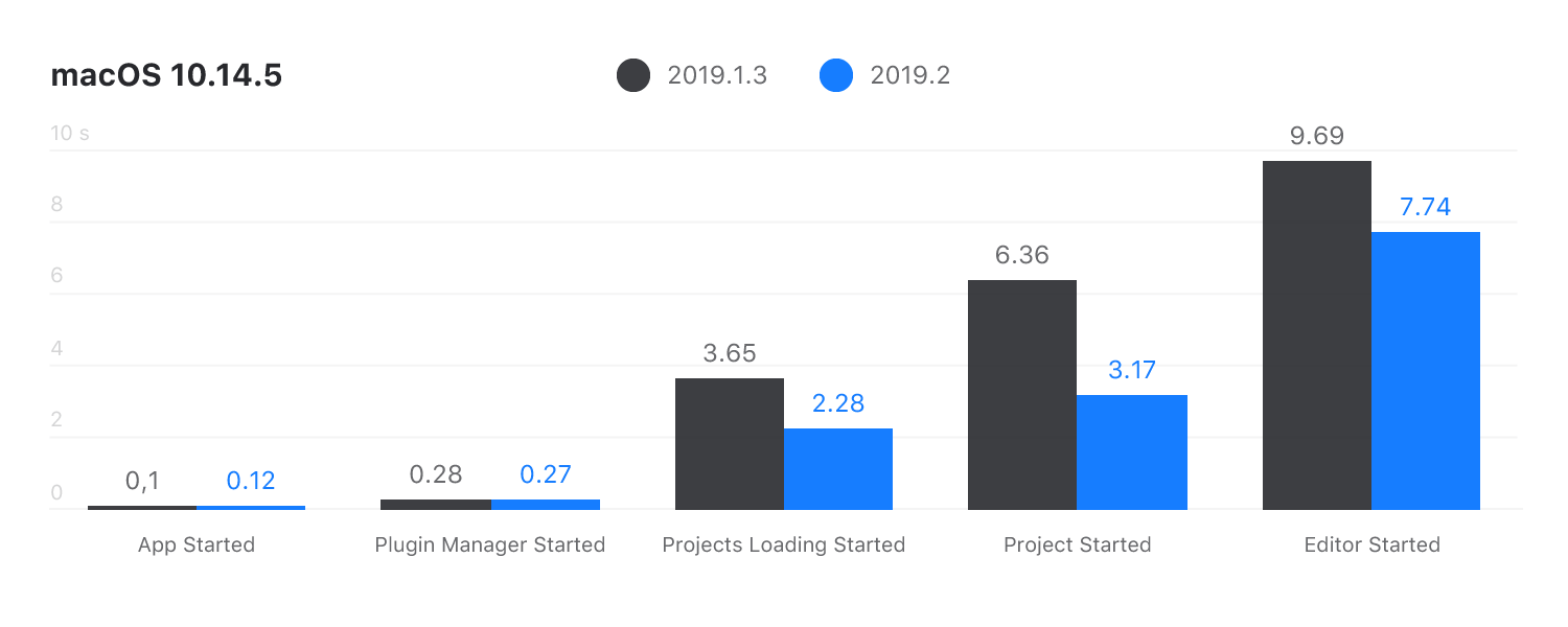 IntelliJ IDEA最新版本2019.2全面解析，Java 13預覽等多項新功能上線 （上）