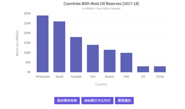 JavaScript圖表工具FusionCharts Suite XT入門教程（四）：配置圖表
