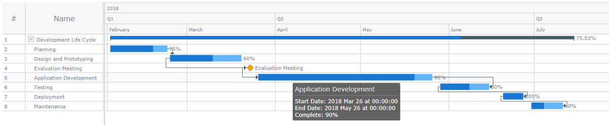 跨平臺圖表控件Anychart教程：使用JavaScript創(chuàng)建簡單的甘特圖
