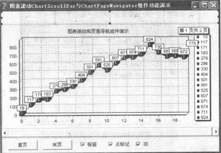 ChartScrollBar與ChartPageNavigator組件演示設計階段