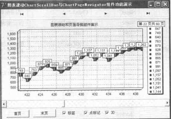 ChartScrollBar與ChartPageNavigator組件運行階段
