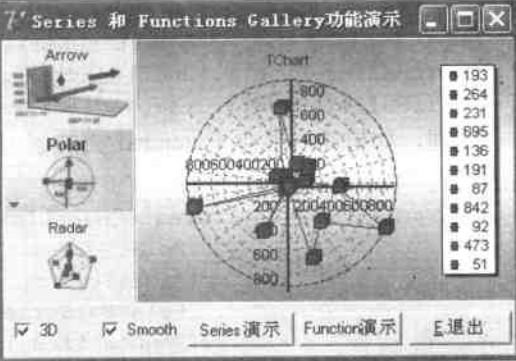 ChartGalleryPanel組件運行界面