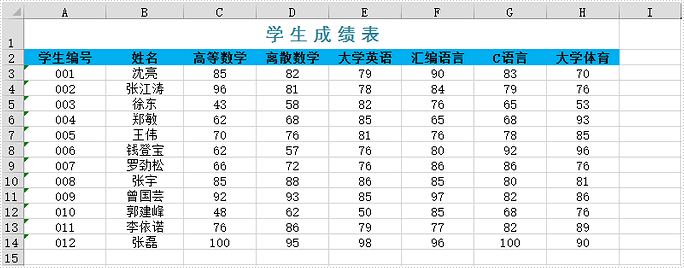 Excel .NET組件Spire.XLS教程：在 Excel 中設置條件格式