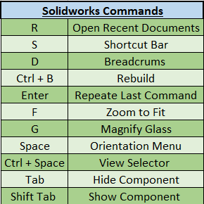 SOLIDWORKS：有用的鍵盤快捷鍵和工作流程自定義