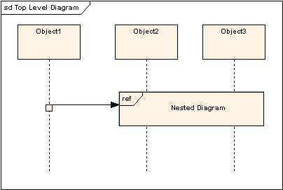 UML軟件開發與建模工具Enterprise Architect教程：UML 2教程-序列圖