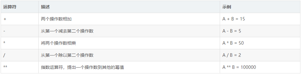 PL/SQL Developer使用教程：在PL/SQL中如何使用運算符