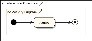 UML軟件開發與建模工具Enterprise Architect教程：UML 2教程-交互概述圖
