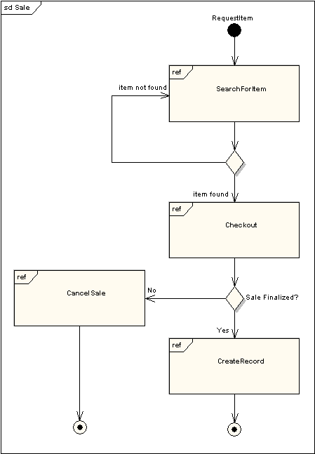 UML軟件開發與建模工具Enterprise Architect教程：UML 2教程-交互概述圖