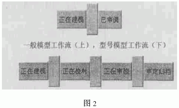 PDM,PDM系統,船舶制造,三維模型,3D模型,產品數據管理