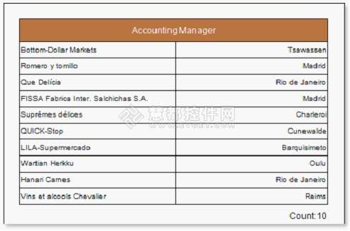 如何在Stimulsoft Report.NET中創(chuàng)建多組的報(bào)表