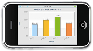 fusioncharts,圖表,flash圖表,iphone,ipad,ipod,javascri圖表