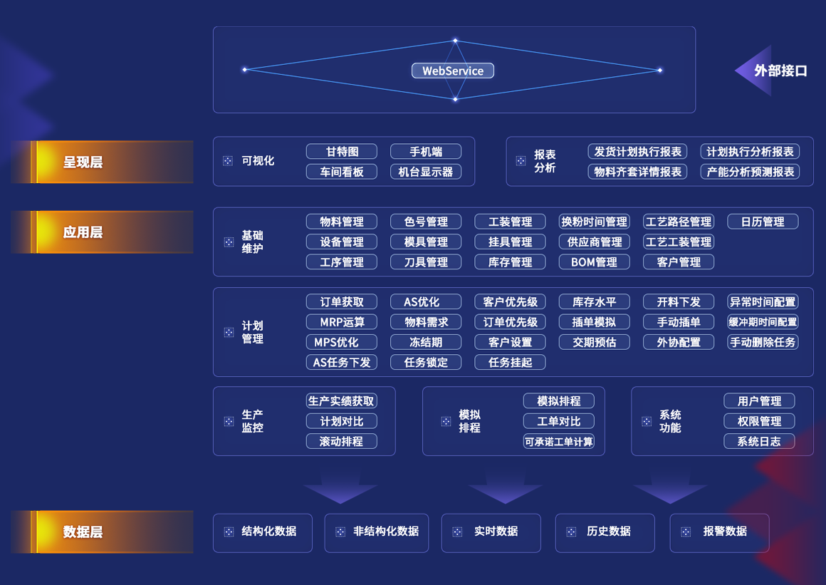 慧都MES解決方案架構(gòu)