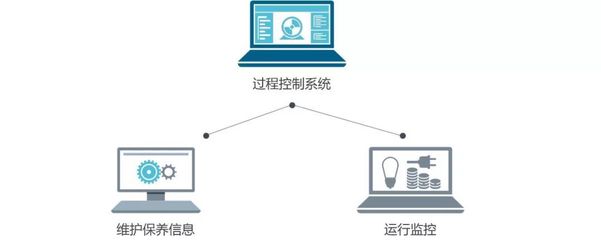 訂單如何變成產(chǎn)品 解密訂單的數(shù)字化旅程與信息系統(tǒng)運(yùn)行維護(hù)服務(wù)